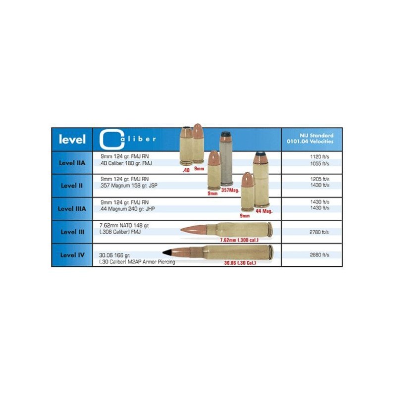 PLAQUE BALISTIQUE LBA ICW CLASSE IV